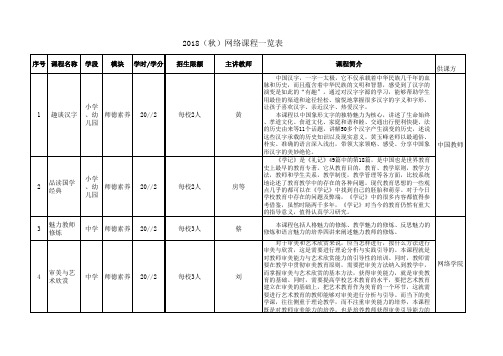 2018(秋)区级网络培训课程一览表