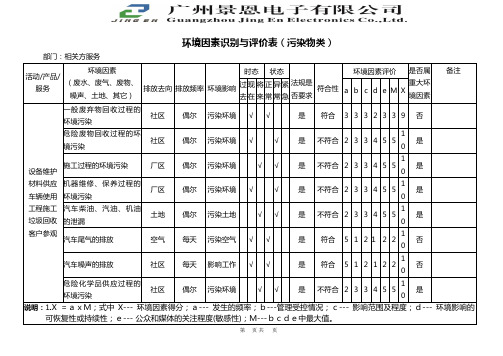 环境因素识别与评价表(污染类)--相关方FW