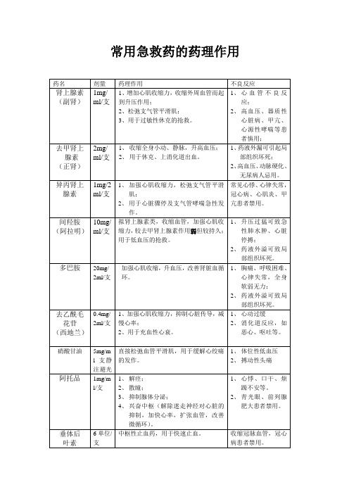 医院常用急救药药理作用