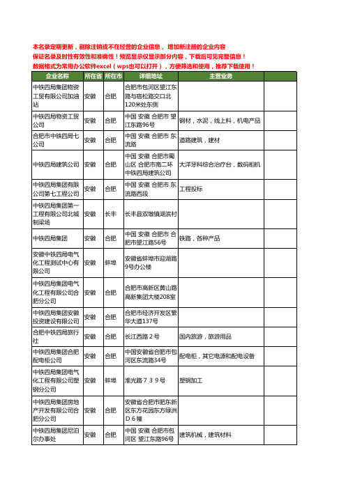 新版安徽省中铁四局工商企业公司商家名录名单联系方式大全20家