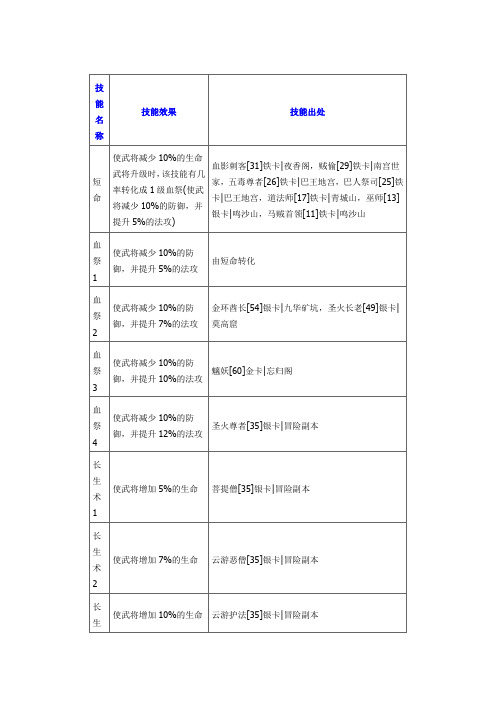 大唐无双武将技能出处