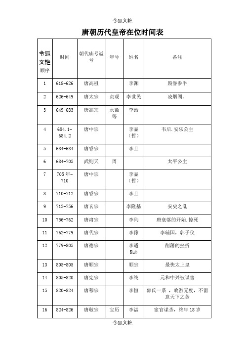 唐朝历代皇帝在位时间表之令狐文艳创作