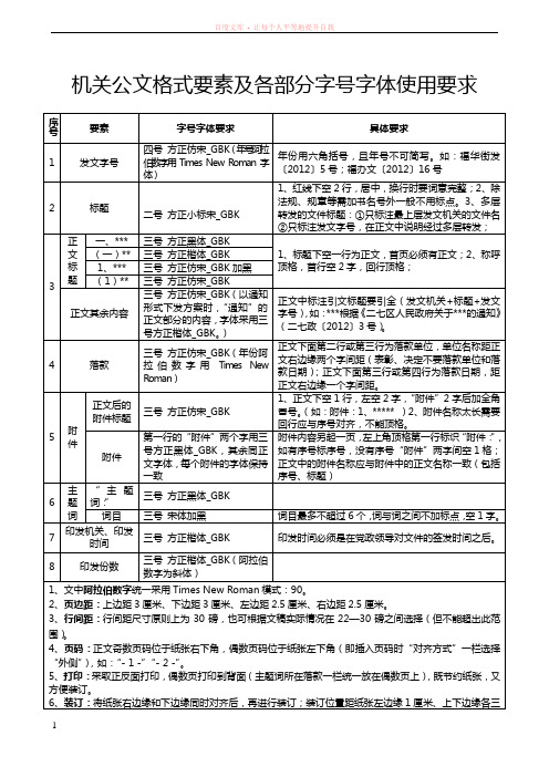 机关公文格式要素及各部分字号字体使用要求