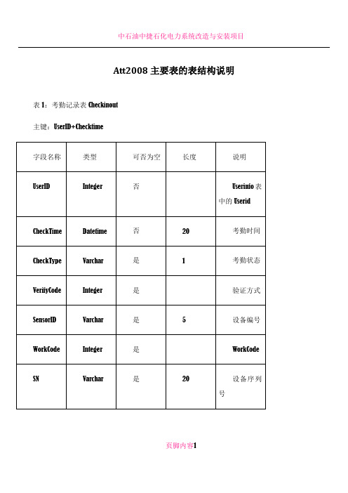 中控zktime5.0考勤管理系统数据库表结构