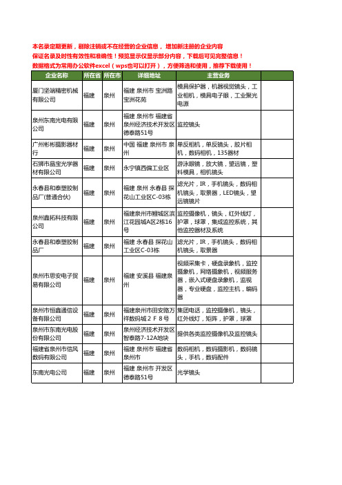 新版福建省泉州镜头工商企业公司商家名录名单联系方式大全12家