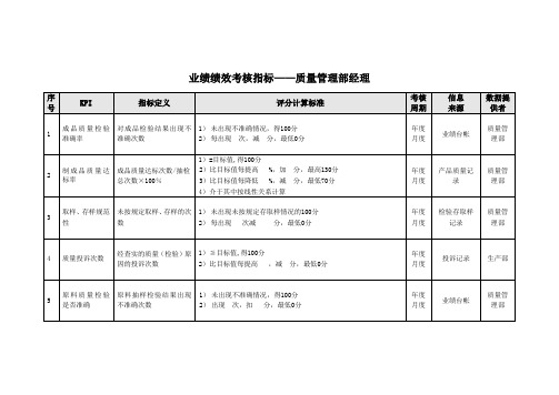 业绩绩效考核指标——质量管理部经理