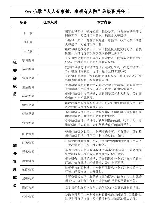 中小学班级文化建设“人人有事做、事事有人做”班级职责分工-班务分工