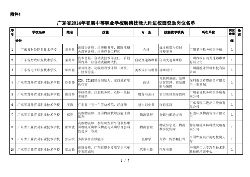 广东省2014年省属中等职业学校聘请技能大师进校园资助岗位