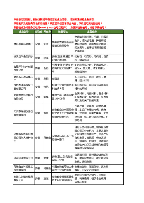 新版安徽省碳化硅工商企业公司商家名录名单联系方式大全45家