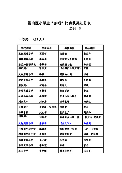 独唱获奖汇总小学