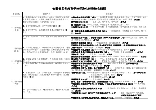 安徽省义务教育学校标准化建设验收细则