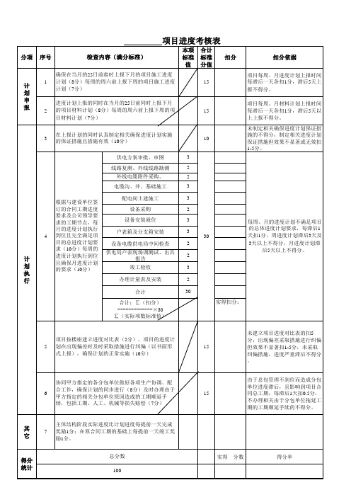 电力工程进度考核表