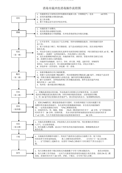 消毒内镜清洗消毒操作流程图