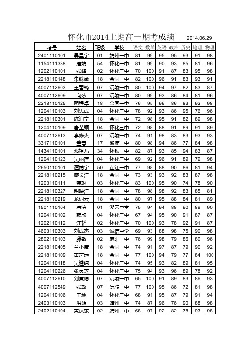 怀化市2014上期高一期考成绩