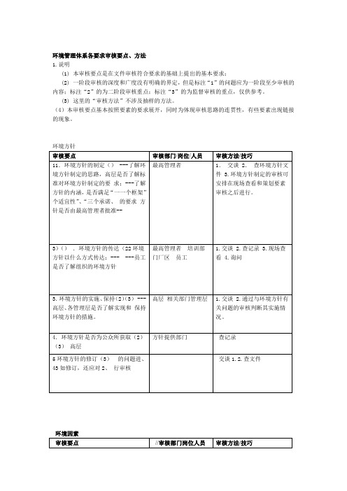 环境管理体系各要素审核要点方法