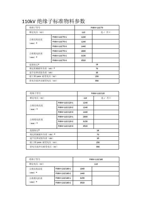 国网标准物料合成绝缘子型号及参数