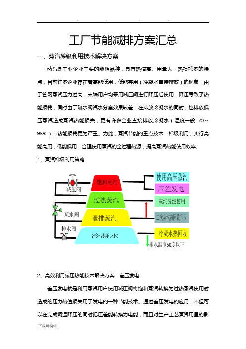 工厂节能减排方案汇总44240