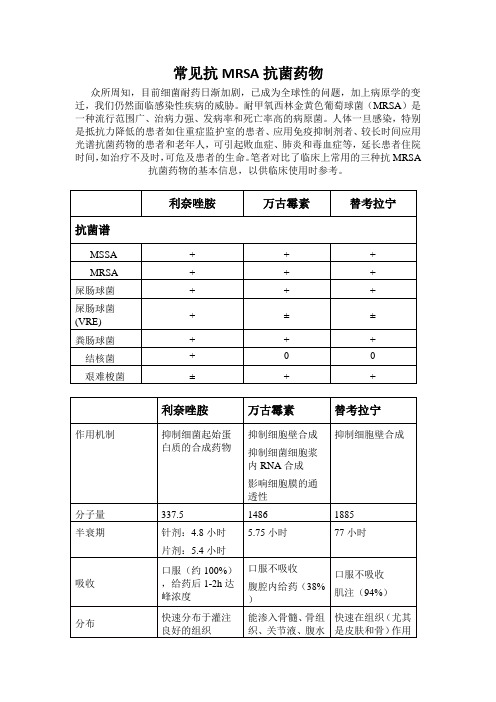 常见抗MRSA抗菌药物