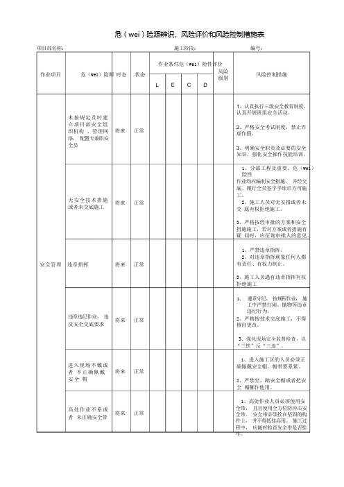 2022年危险源辨识及预控措施表