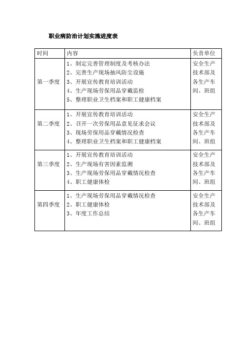 职业病防治计划实施进度表