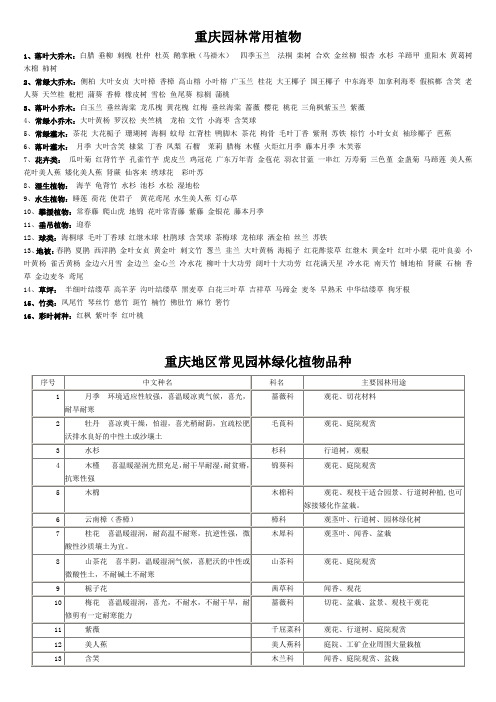 重庆市常见园林植物100种-