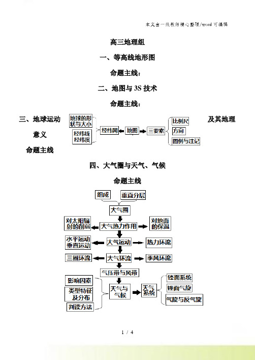 高中全年级地理核心知识思维导图