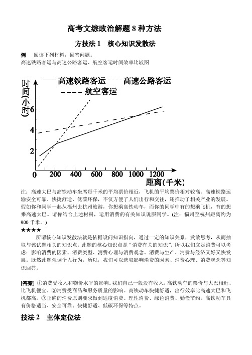 高考文综政治解题8种方法