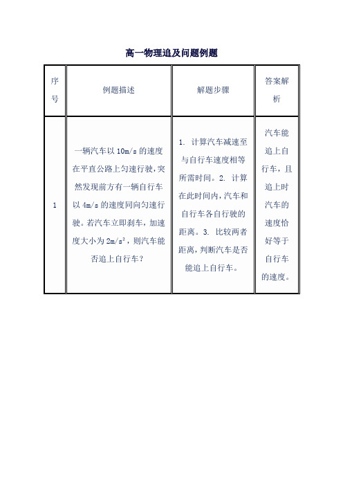 高一物理追及问题例题