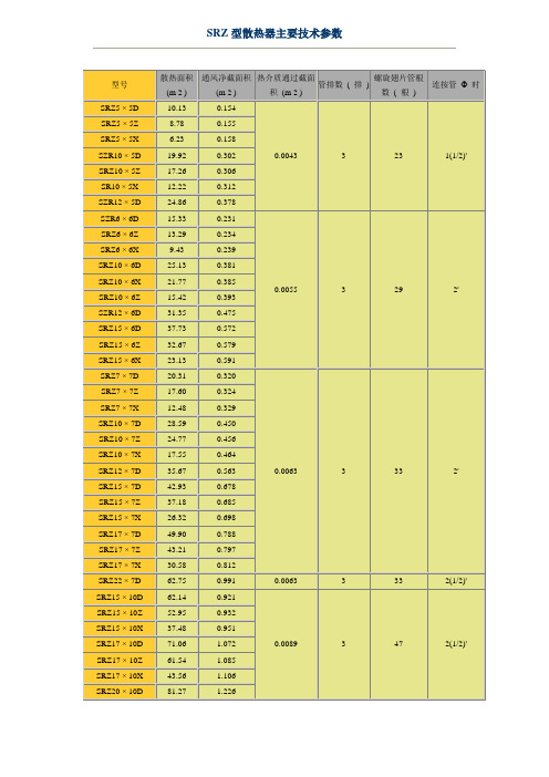 SRZ型散热器主要技术参数