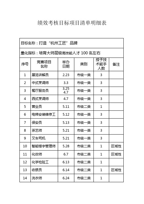 绩效考核目标项目清单明细表