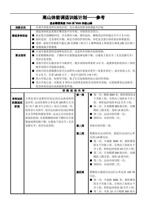 登山体能调适训练(参考)