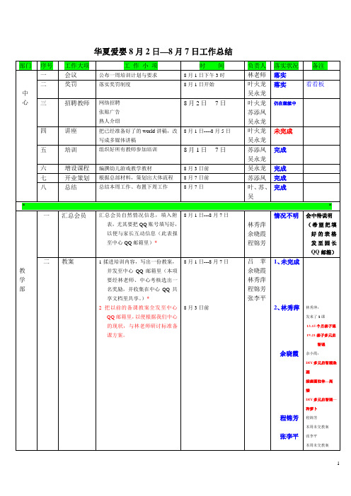 华夏爱婴南安早教中心8.1--8.7工作总结,8.9--8.14工作安排