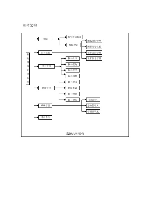 图书管理系统架构