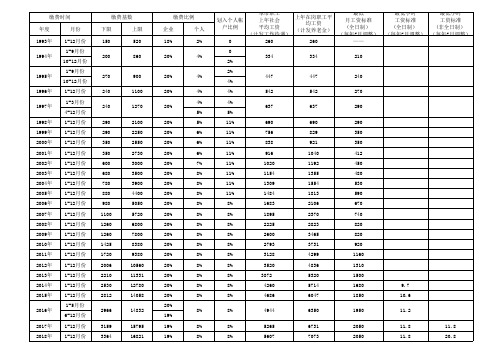 天津市历年社会平均缴费基数-经办人员必备