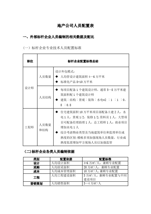 新建房地产公司人员配置标准和结构