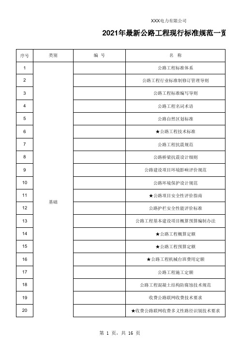 2021年最新公路工程现行标准规范一览表