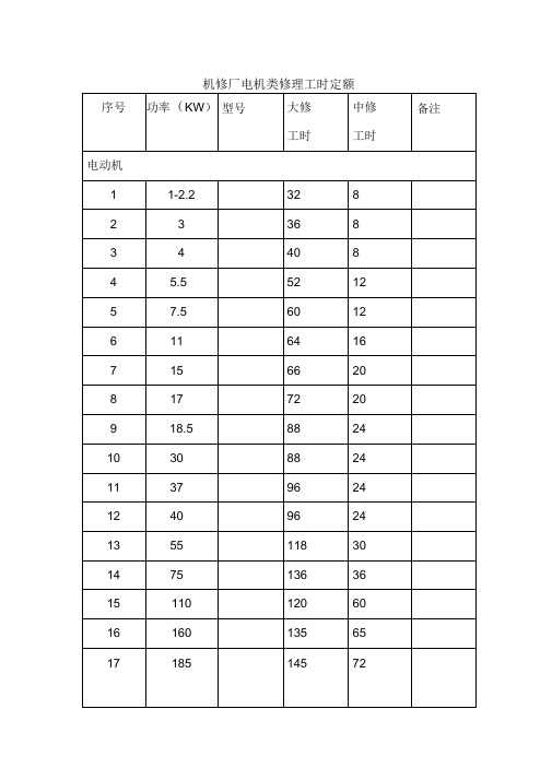 煤矿机修厂设备修理工时定额