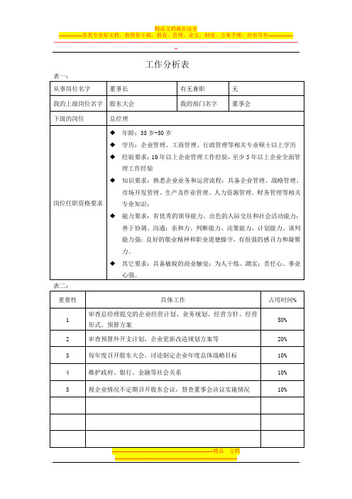 工作分析表(销售部)