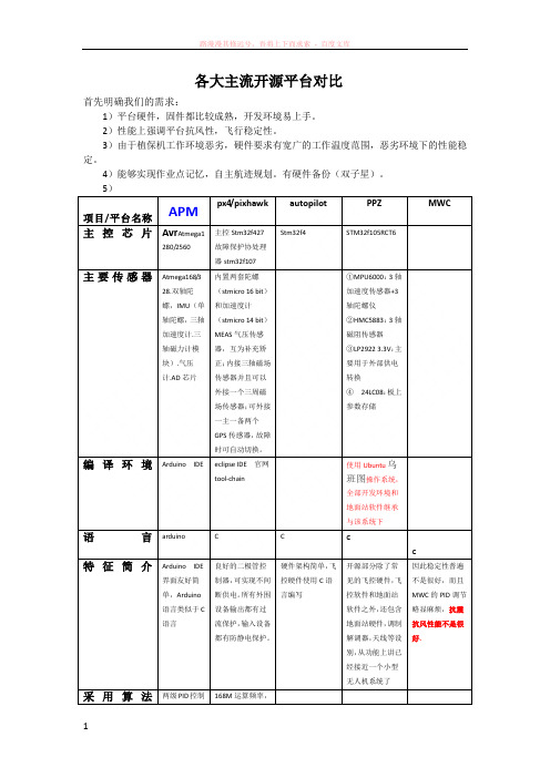 几大主流开源飞控平台优劣比较 