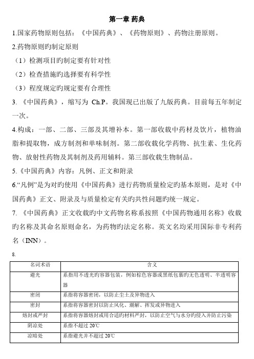 2023年药物分析考点总结