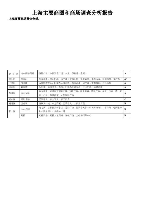 上海主要商圈和商场调查分析报告