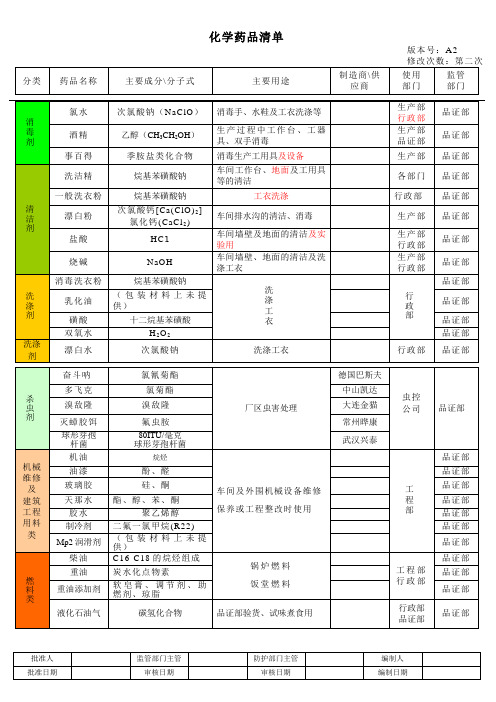 有毒有害化学物资一览表