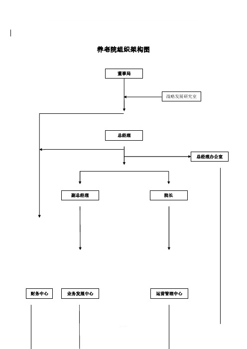 养老院组织架构图