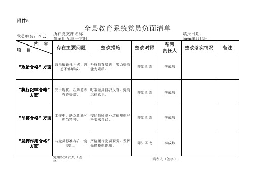 李云党员负面清单管理对照内容相关表格