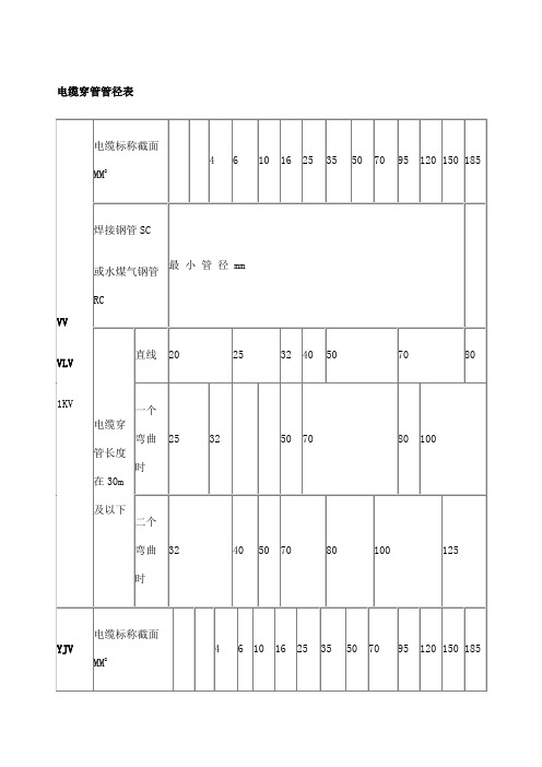 电缆穿管径对照表