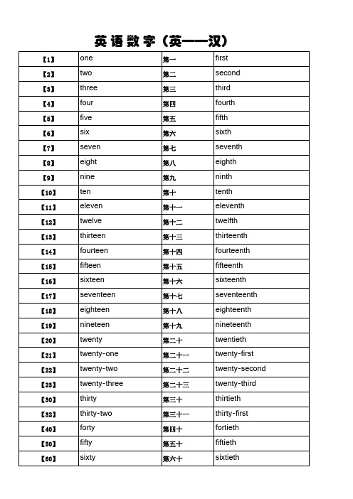 英语数字对应表