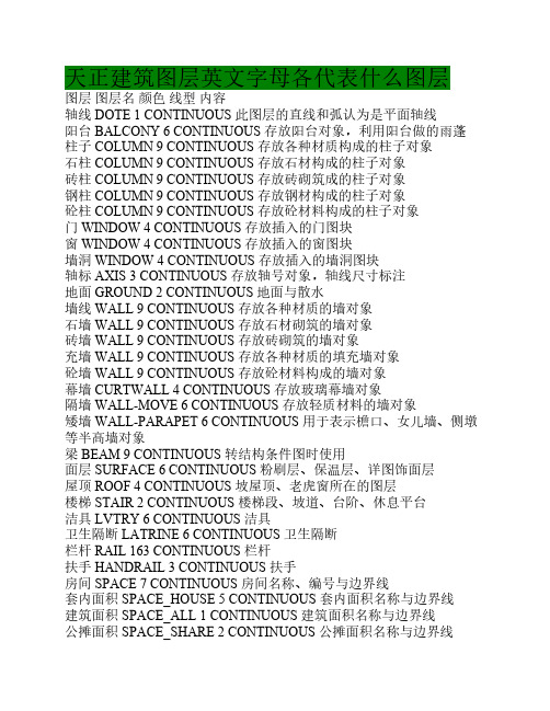 天正建筑图层中各英文字母    各代表什么图层