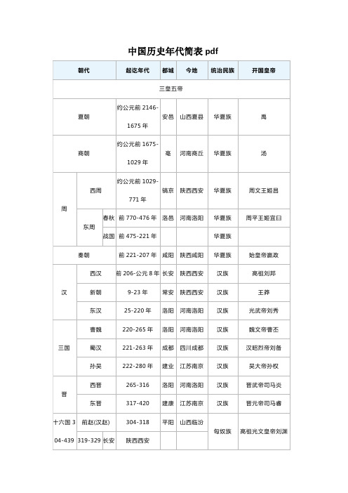 中国历史年代简表pdf