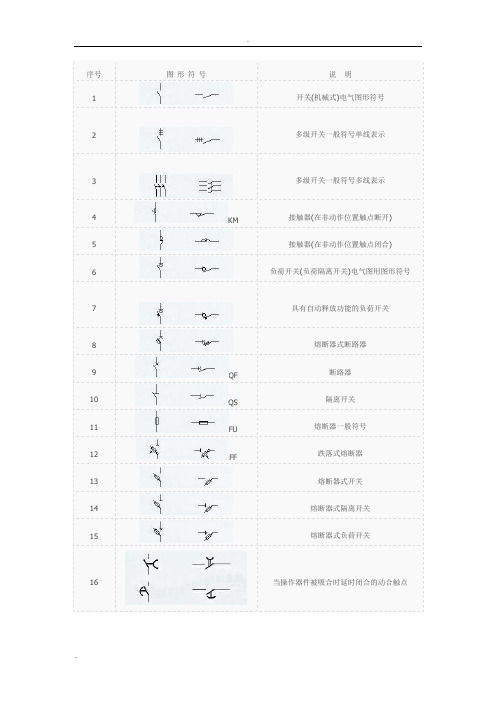 电气图标识别大全