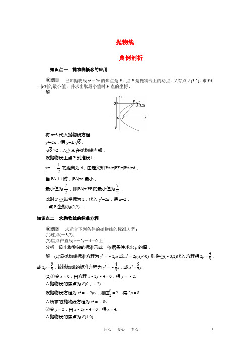 圆锥曲线方程-抛物线(知识点、典型例题、考点、练习)